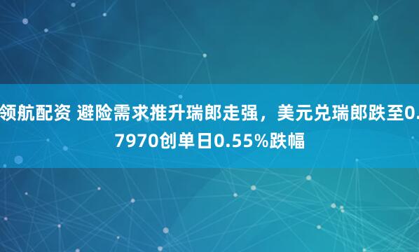 领航配资 避险需求推升瑞郎走强，美元兑瑞郎跌至0.7970创单日0.55%跌幅